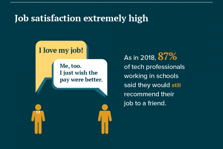 Has Ed Tech Job Satisfaction Reached Its Peak?